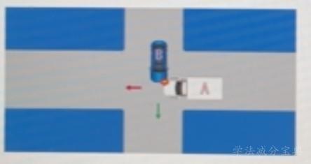 如图所示,两车在路口发生事故,A车没有让右方道路来车先行,在无其他过错情形下,A车应负全责错误正-学法减分拍照搜题