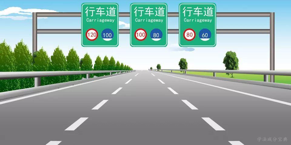 如图所示，在同向3车道高速公路上行驶，车速低于每小时80公里的车辆应在哪条行车道上行驶?-学法减分拍照搜题