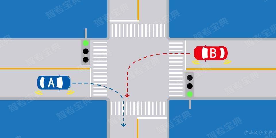 如图所示，A车具有优先通过权。-学法减分拍照搜题