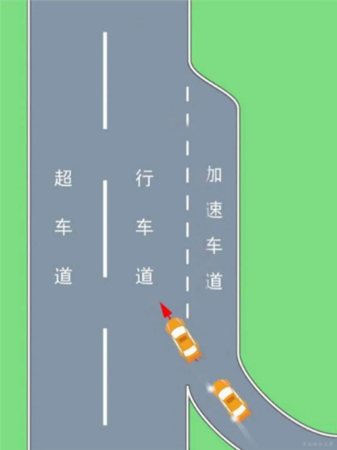 如图所示，驾驶机动车驶出匝道后可以直接驶入行车道。-学法减分拍照搜题
