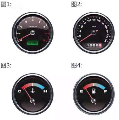 以下哪个仪表表示速度和里程表-学法减分拍照搜题