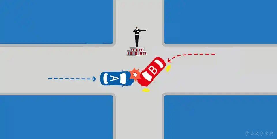 如图所示，造成事故的原因是B车未按照交通指示行车，B车负全部责任。-学法减分拍照搜题