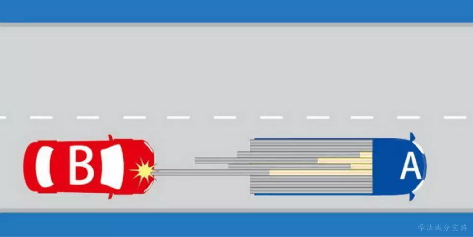 如图所示，A车货物掉落，导致B车与掉落货物发生碰撞，以下说法正确的是什么？-学法减分拍照搜题
