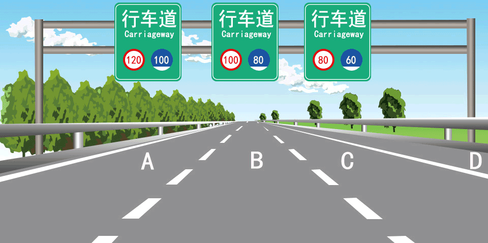 如图所示，当您车速为95km/h时，您可以在哪条车道上行驶？-学法减分拍照搜题