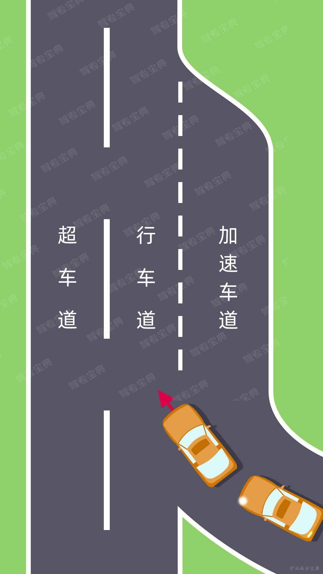 如图所示，驾驶机动车驶出车道后可以直接驶入行车道。-学法减分拍照搜题